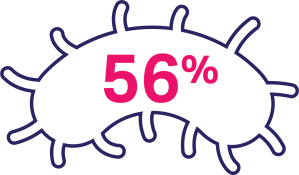 56% text inside bug graphic